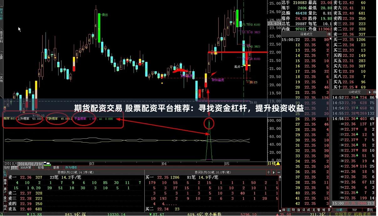 期貨配資交易 股票配資平臺推薦：尋找資金杠桿，提升投資收益
